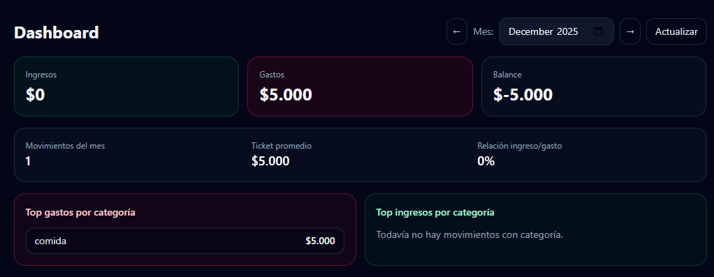 Captura del proyecto Finanzas Personales